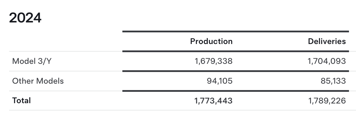 teals Q4 delivery